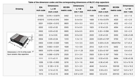 SMD Capacitor Size Charts .